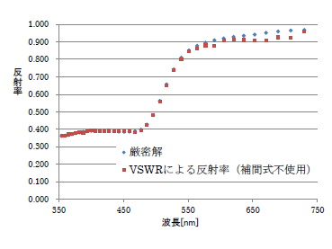 vswr1